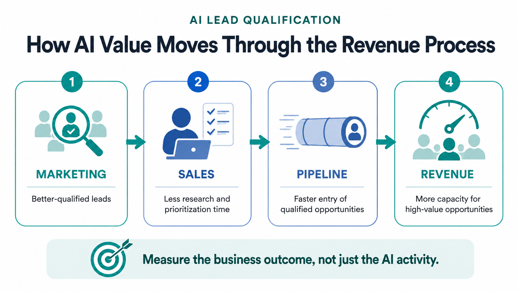 AI ROI Infographic