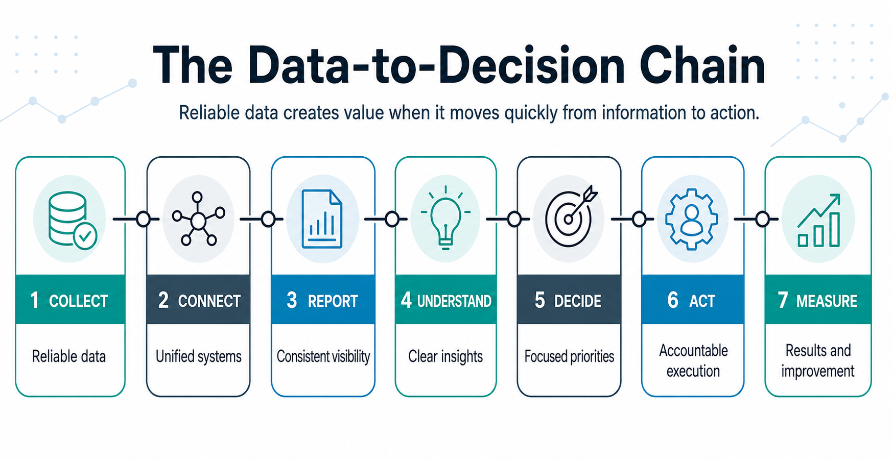 Data to Design chain infographic