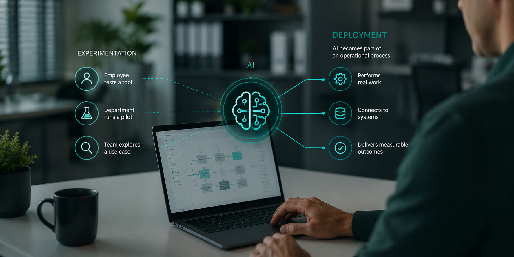 From AI Experiments to AI Deployment 2