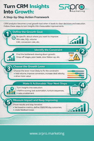 How to Turn CRM Analytics into Actionable Growth Strategies