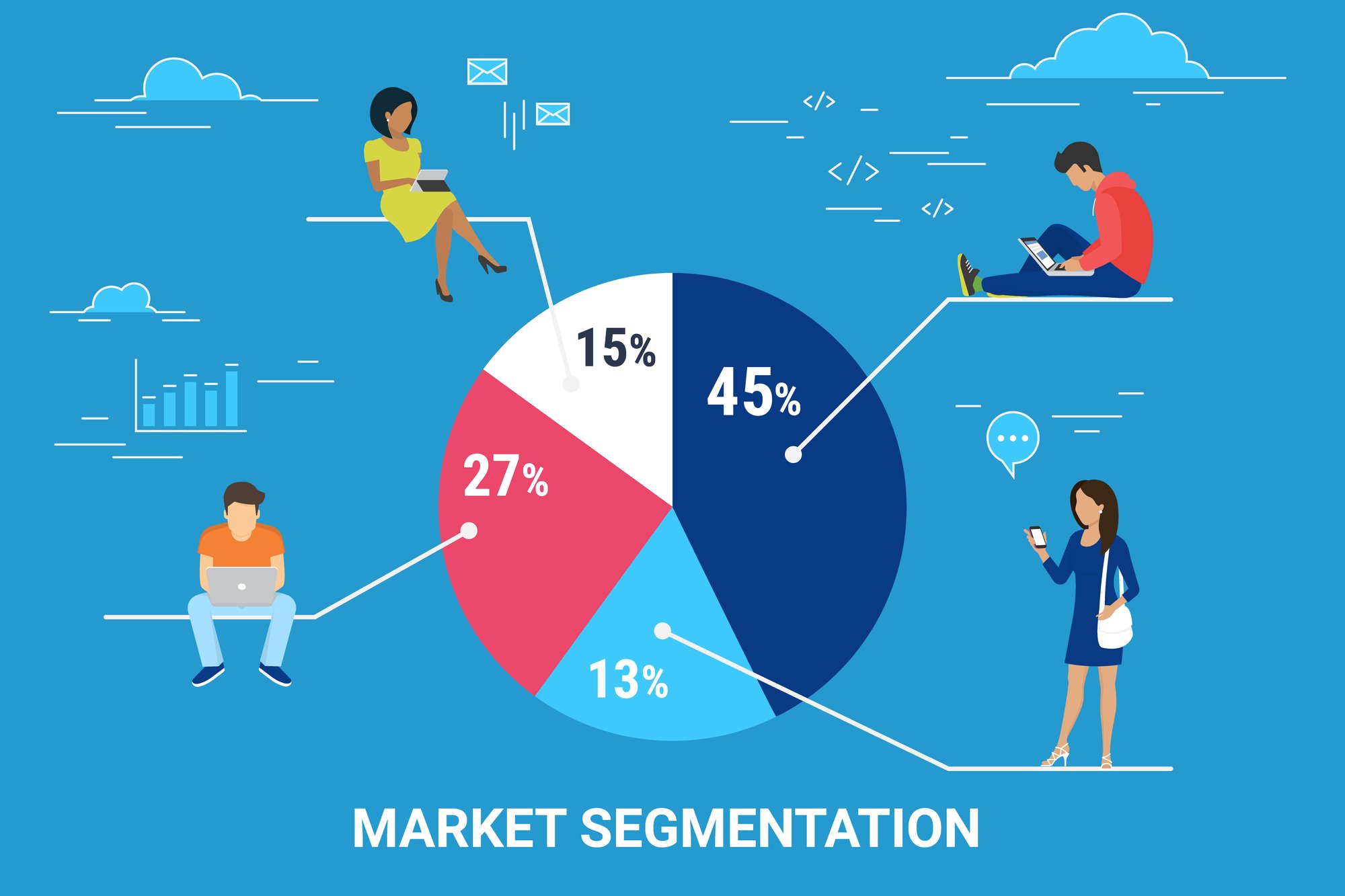 benefits of market segmentation