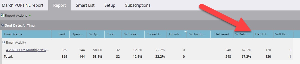 bounced Marketo emails