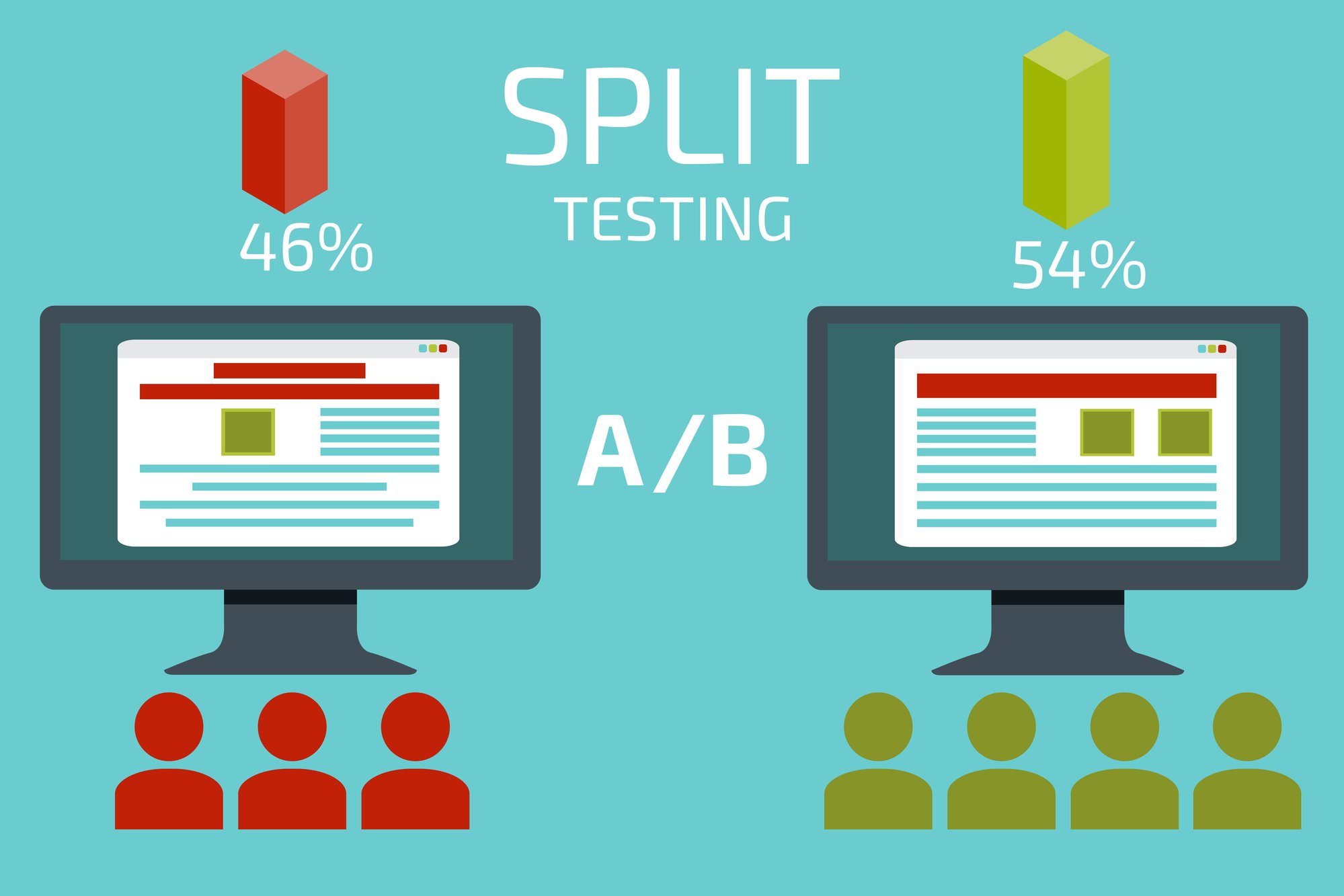 importance of ab tests