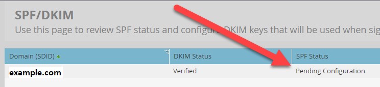 review spf status