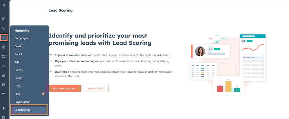 lead scoring in HubSpot
