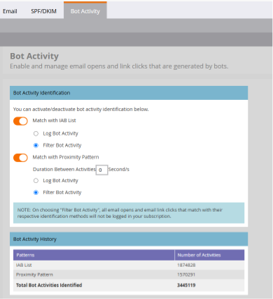 how Marketo identifies bot activity