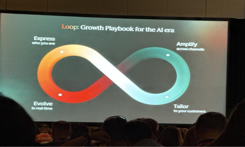 HubSpot Loop Marketing
