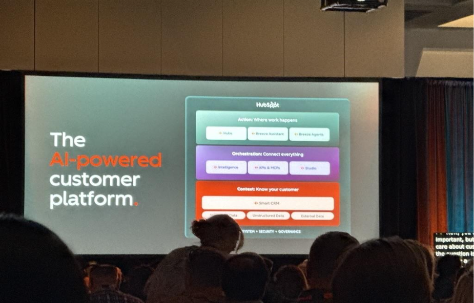 AI-Powered Customer Platform